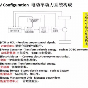 干货 | 电动汽车动力驱动系统设计