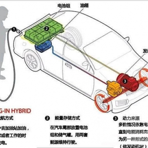 四种混动系统对比 ，哪个混动最省钱、省油？