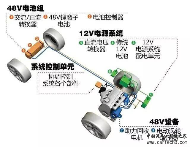 汽车零部件,混动系统
