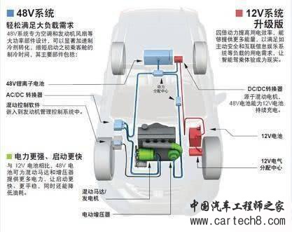汽车零部件,混动系统