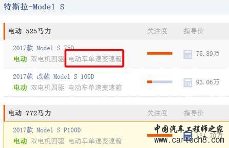 汽车零部件,变速箱