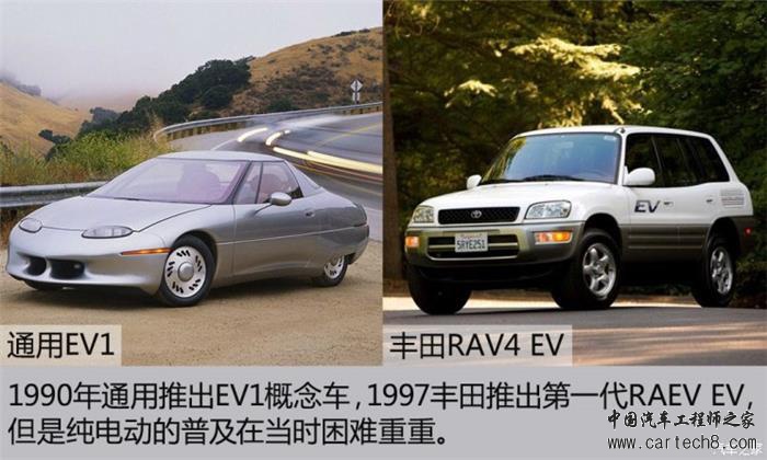 混合动力,电动车