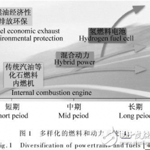 混合动力汽车传动系统燃料电池设计方案