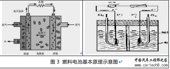 李克强总理访日,中日燃料电池，燃料电池技术路线