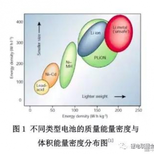 详解三类锂离子电池正极材料的工作原理