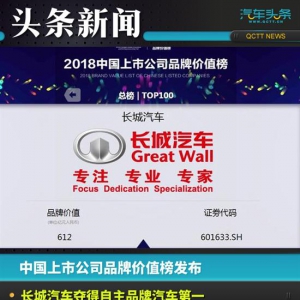 中国品牌价值榜发布 长城夺得自主汽车第一