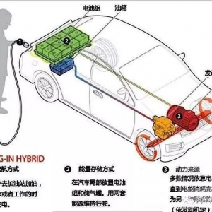 四种混动系统对比