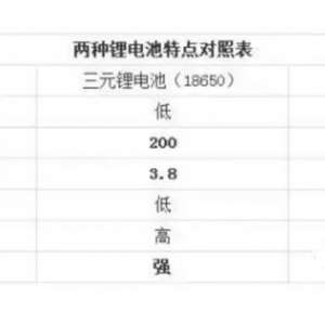 干货 | 比亚迪电池管理系统解密