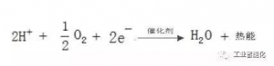 燃料电池产业深度报告 市场与技术趋势分析