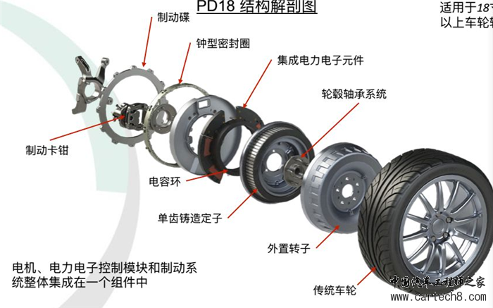 直驱电机,轮毂电机,轮边电机，电动汽车驱动电机