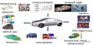 整车开发，平台和架构怎么理解？分析+举例！
