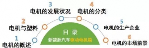 新能源汽车驱动电机已经处于风口，企业该如何分羹？