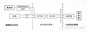 混合动力汽车系统电路结构设计