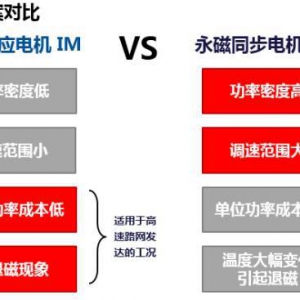 永磁同步电机那么主流，为什么Tesla要选择感应电机？