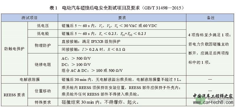 电动汽车碰撞安全问题初探