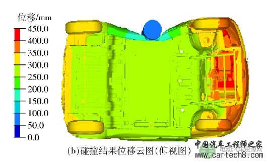 电动汽车碰撞安全问题初探