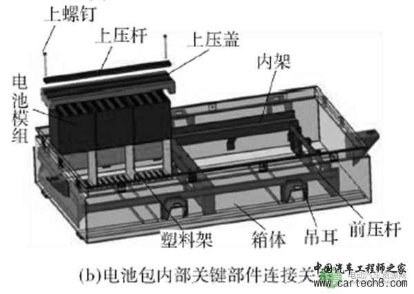 电动汽车碰撞安全问题初探