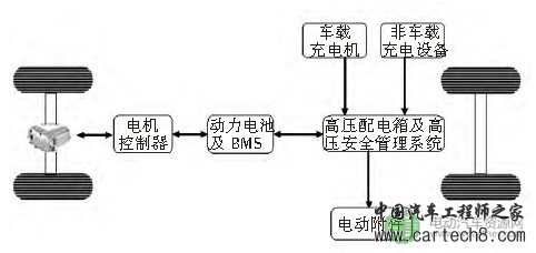 电动汽车碰撞安全问题初探