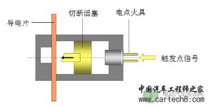 电动汽车碰撞安全问题初探