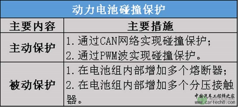 电动汽车碰撞安全问题初探