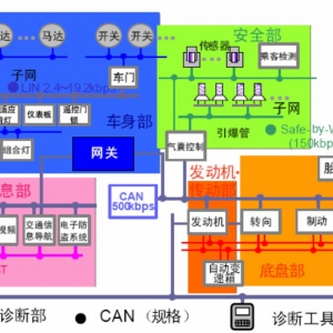 为什么主机厂愈来愈重视CAN一致性测试？