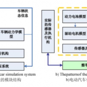 解析 | 电动汽车整车控制仿真系统结构设计