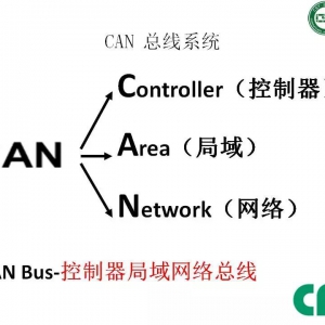 干货 | CAN总线详细讲解