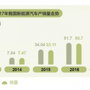 产能过剩？一文读懂中国新能源汽车发展态势