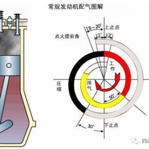 基于阿特金森循环的增程式电动车能量控制策略