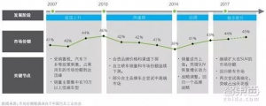 中国车企遭遇最大危机！末尾淘汰赛开始