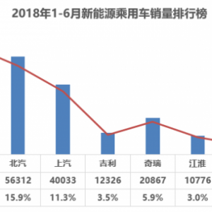 新能源赚钱吗？50家产业链企业H1业绩预告一览
