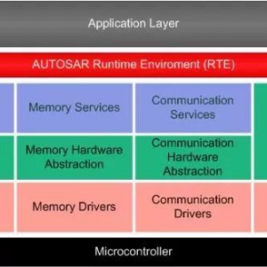 新能源汽车BMS硬件、软件剖析