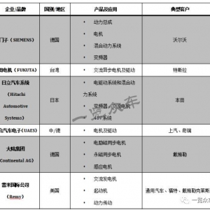 全球12家新能源汽车电驱动企业产品及配套情况