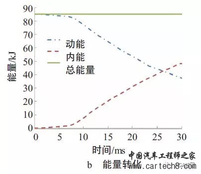 轻量化，汽车铝合金零部件,汽车轻量化