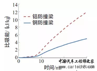 轻量化，汽车铝合金零部件,汽车轻量化