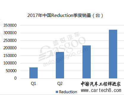 电动汽车,二级变速器,电动车变速器 电动汽车,二级变速器,电动车变速器