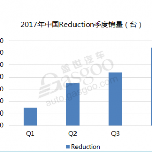 为什么说二级变速器是电动汽车的未来趋势？