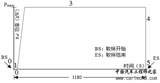 达思灵陈喜军：增程器测试及评价方法