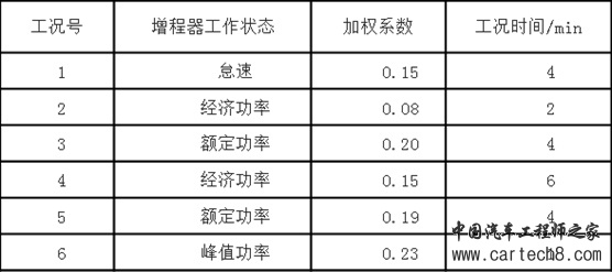 达思灵陈喜军：增程器测试及评价方法