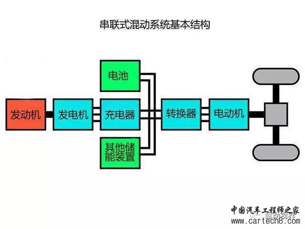 PHEV（插混）6种构型和技术原理解析