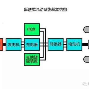 PHEV（插混）6种构型和技术原理解析