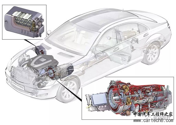 PHEV（插混）6种构型和技术原理解析