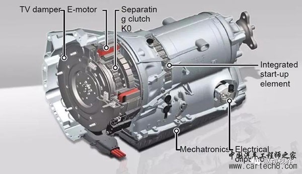 PHEV（插混）6种构型和技术原理解析