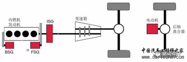 PHEV（插混）6种构型和技术原理解析