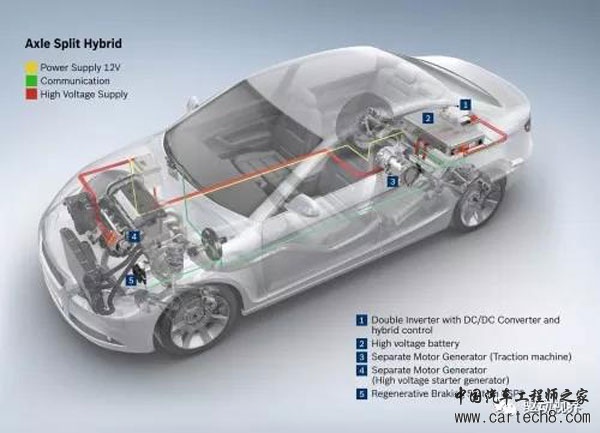 PHEV（插混）6种构型和技术原理解析