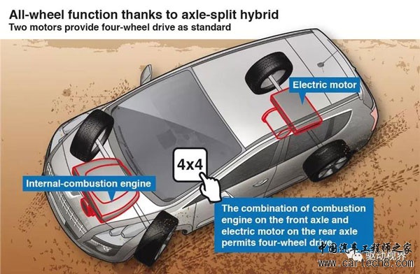 PHEV（插混）6种构型和技术原理解析
