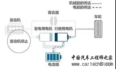 PHEV（插混）6种构型和技术原理解析