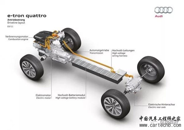 PHEV（插混）6种构型和技术原理解析