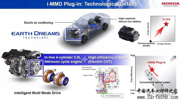 PHEV（插混）6种构型和技术原理解析