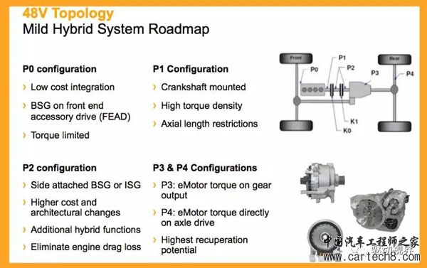 PHEV（插混）6种构型和技术原理解析